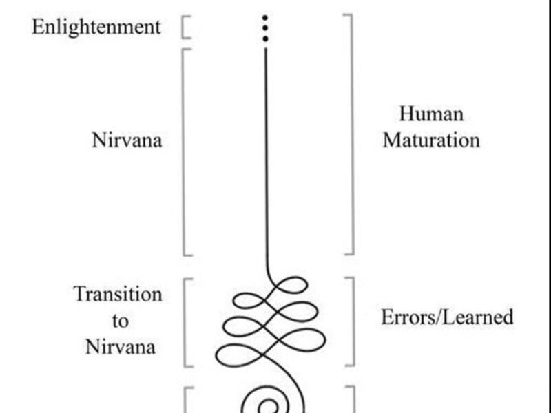Unalome Symbol Meaning: Decoding Spiritual Significance